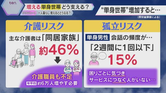 読売テレビニュース