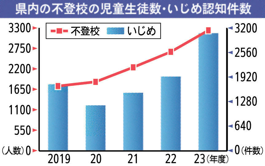 北國新聞