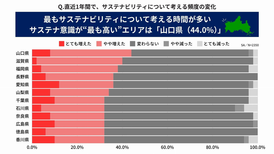 図