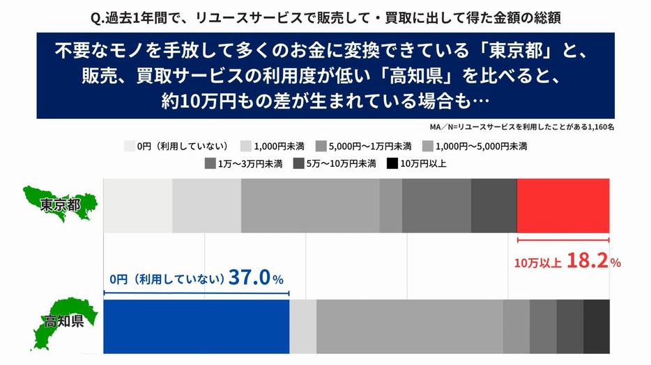 図