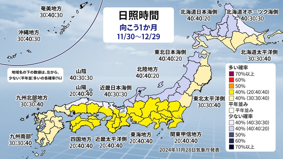 1か月予報（日照時間）。