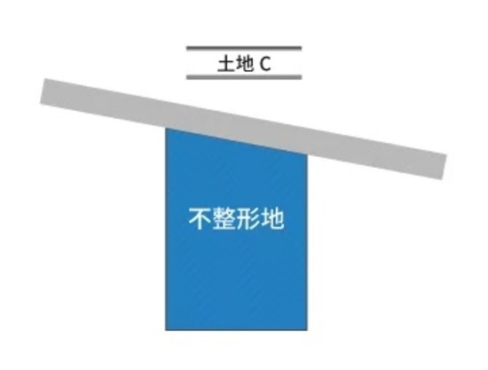 ［図表2］見た目が四角い形状の不整形地