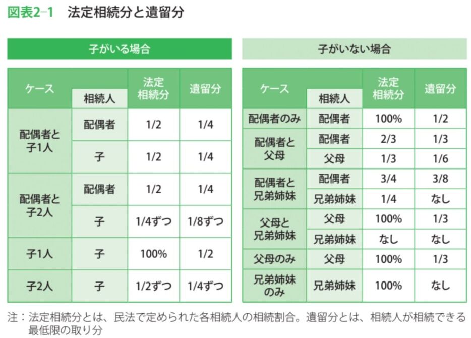 婦人公論.jp