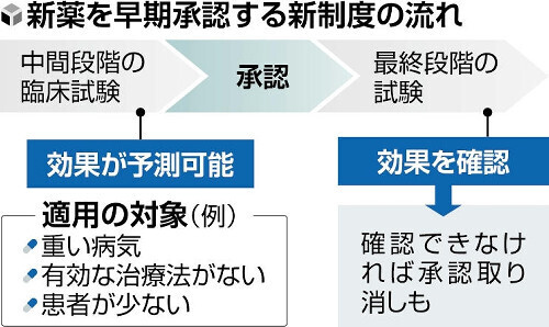 （写真：読売新聞）