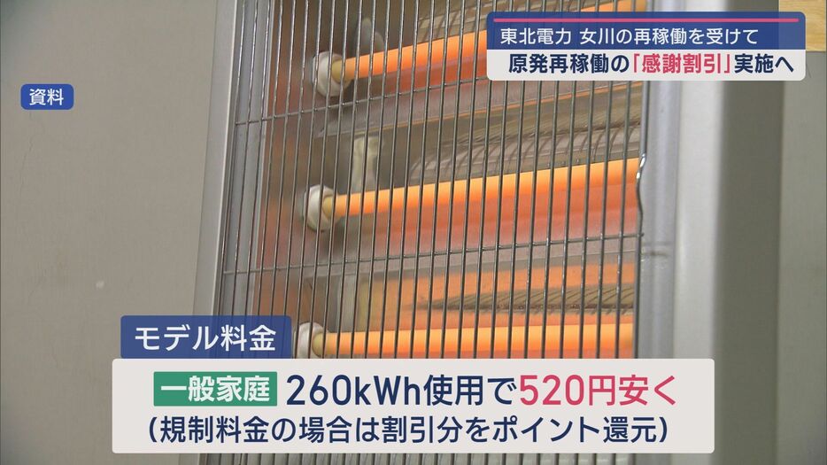 1kwhあたり2円割り引き（2025年1月と2月の使用分）