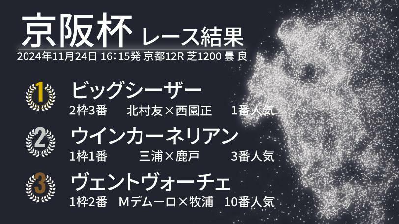 2024年京阪杯の結果