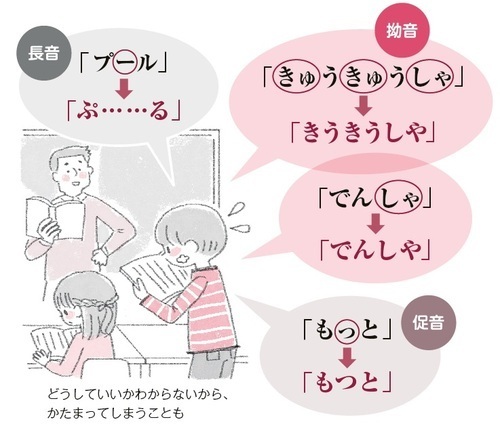 『学習障害(LD)がわかる本 気づいて、支えるために』より