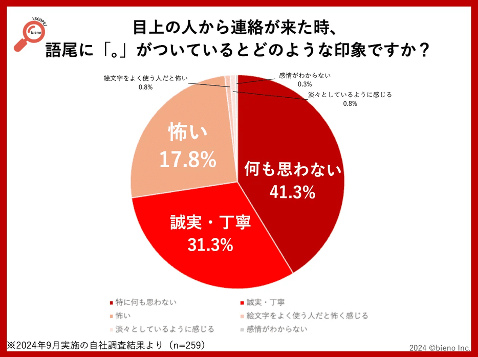 図