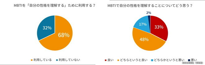 自分の性格を理解するツールとしての「MBTI」