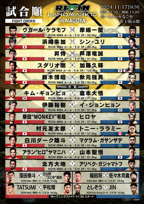 「RIZINランドマーク10・名古屋大会」の試合順　（C）RIZIN FF