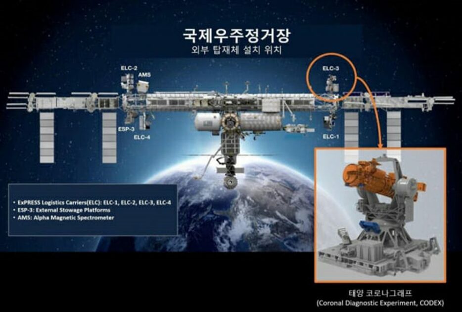 国際宇宙ステーションのELC3-3に設置された「CODEX」＝NASA(c)KOREA WAVE