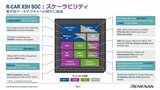 R-Car X5Hのブロック図。X5Hは、「X」はクロスドメイン、「5」が第5世代、「H」がハイエンドを意味する