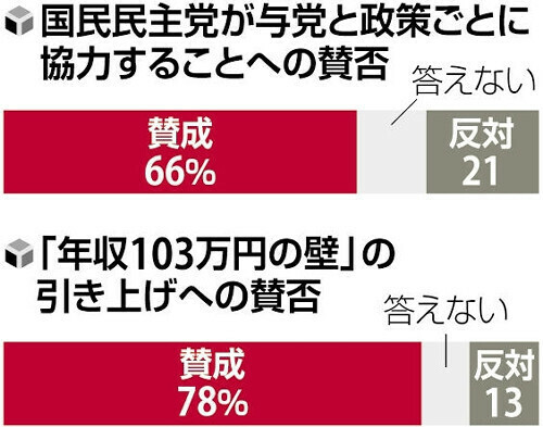 （写真：読売新聞）