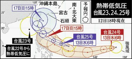 熱帯低気圧　台風２３、２４、２５号進路図