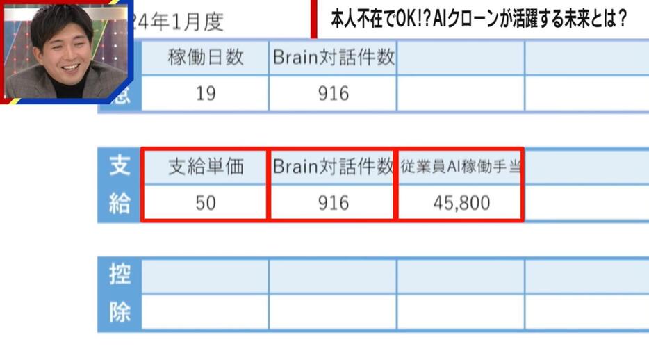 社長のAIクローンの給与明細