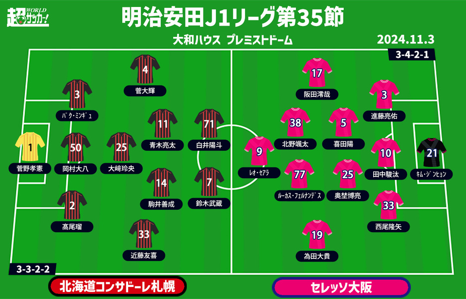 札幌vsC大阪 予想フォーメーション