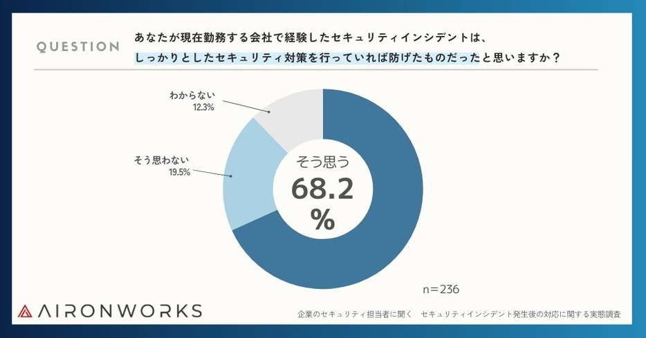 図