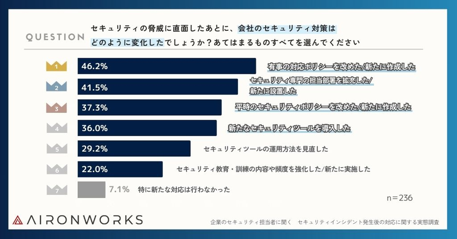 図