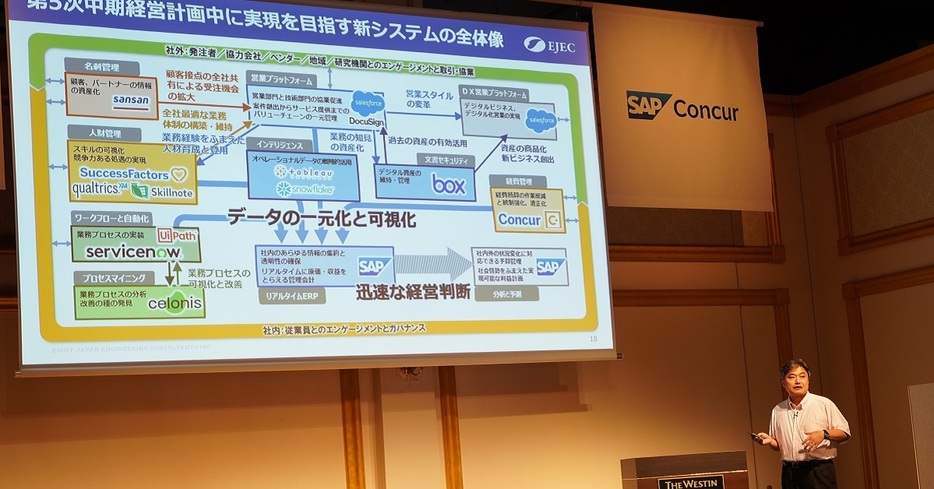 とにかく手作業と紙が多かったです！