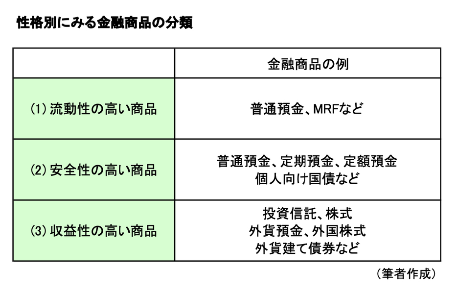 図表1