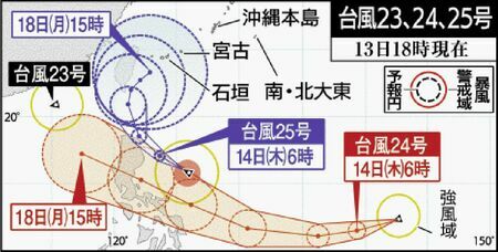 台風２３、２４、２５号