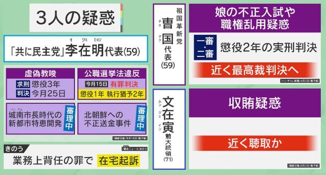 ユン大統領は政敵3人の弱みを徹底追及か