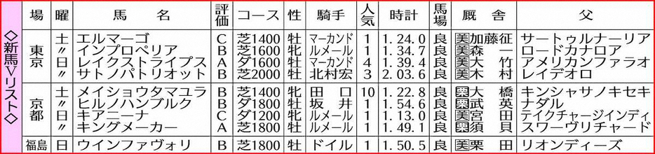 新馬Vリスト