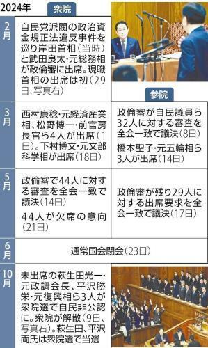 衆参両院の政治倫理審査会を巡る主な経緯