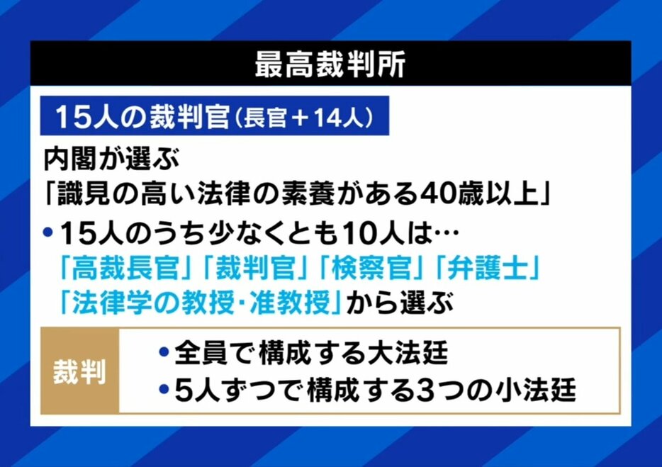 最高裁判所