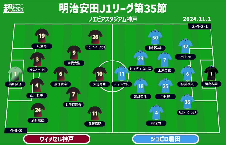 神戸vs磐田 予想フォーメーション