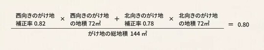 ［図表11］がけ地補正率 出所：相続税専門の税理士が監修する相続お役立ちサイト　税理士が教える相続税の知識