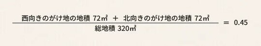 ［図表9］がけ地部分の地積の割合 出所：相続税専門の税理士が監修する相続お役立ちサイト　税理士が教える相続税の知識