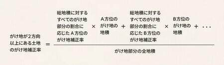 ［図表7］ 出所：相続税専門の税理士が監修する相続お役立ちサイト　税理士が教える相続税の知識