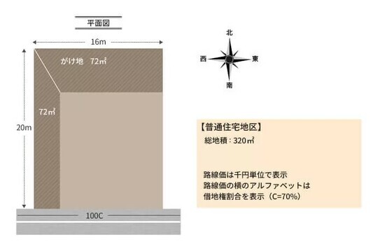 ［図表8］例2 出所：相続税専門の税理士が監修する相続お役立ちサイト　税理士が教える相続税の知識