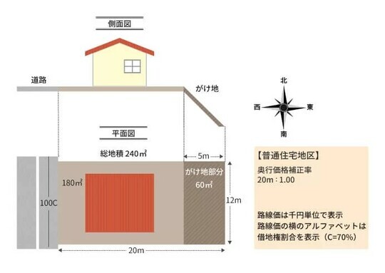 ［図表4］例1 出所：相続税専門の税理士が監修する相続お役立ちサイト　税理士が教える相続税の知識