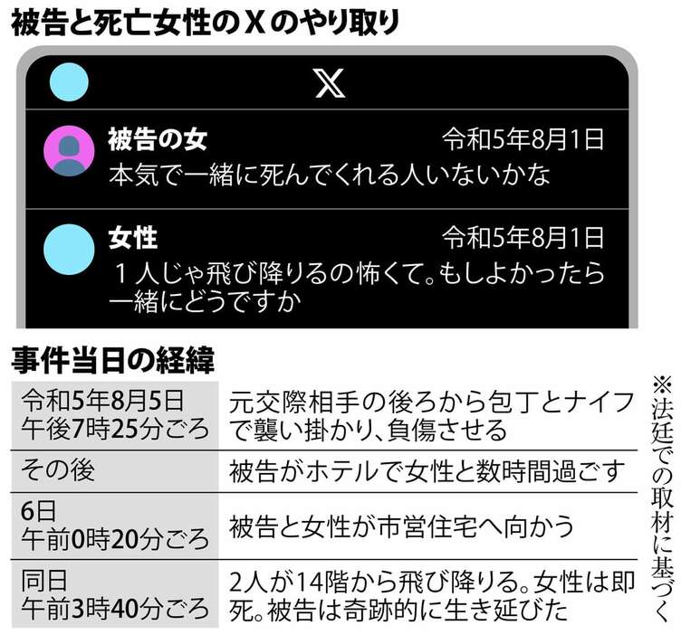 被告と死亡女性のXのやり取