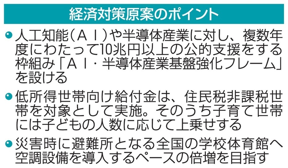 経済対策原案のポイント