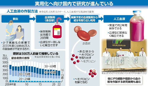 （写真：読売新聞）