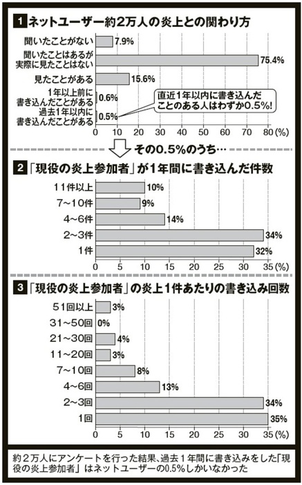 写真:現代ビジネス