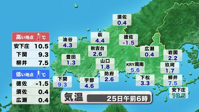 実況気温