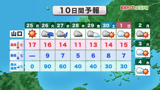 10日間予報