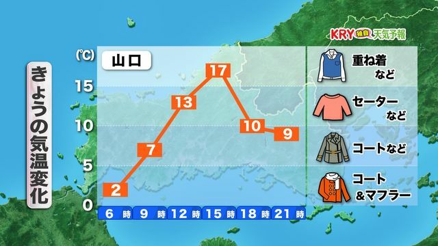 きょう25日(月)の気温変化