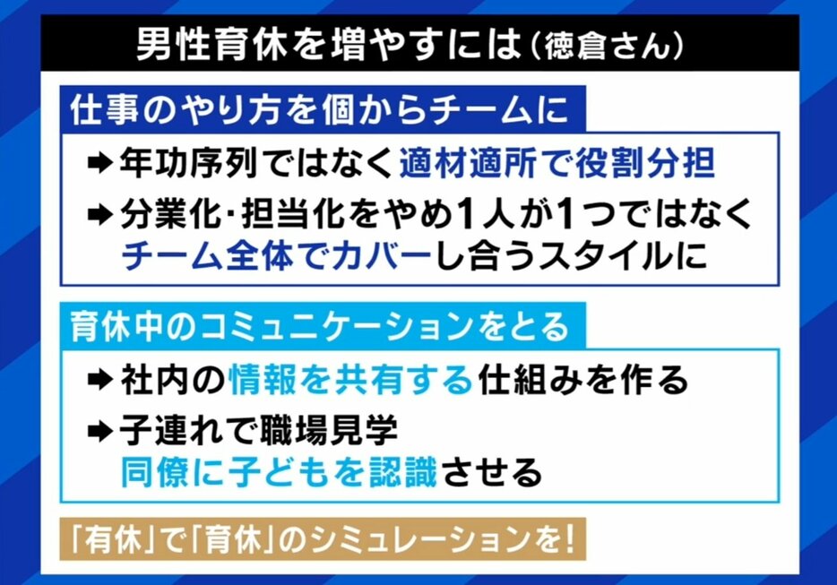 男性の育休を増やすには