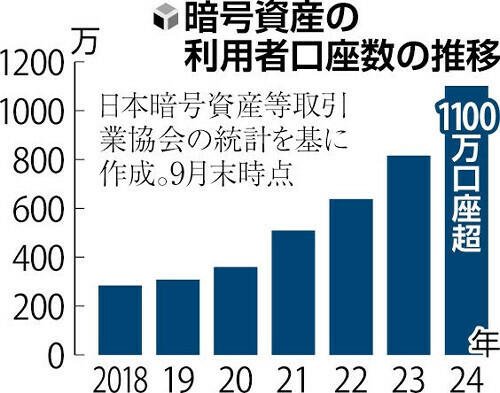 （写真：読売新聞）