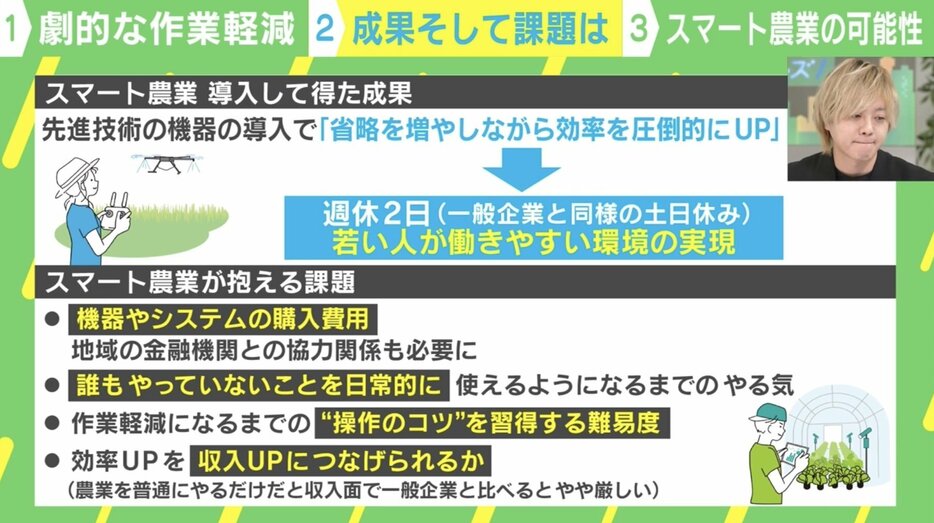 “スマート農業”の課題