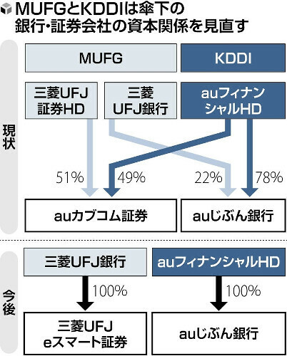 （写真：読売新聞）