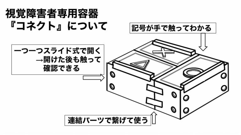 プロダクトデザイナーを目指す西田さんは視覚障害者の方でも使いやすいフードデリバリーサービス用の容器『コネクト』のデザインを考えたりもした