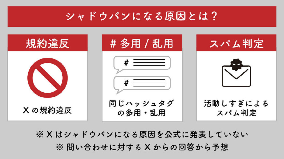 シャドウバンになる原因とは？