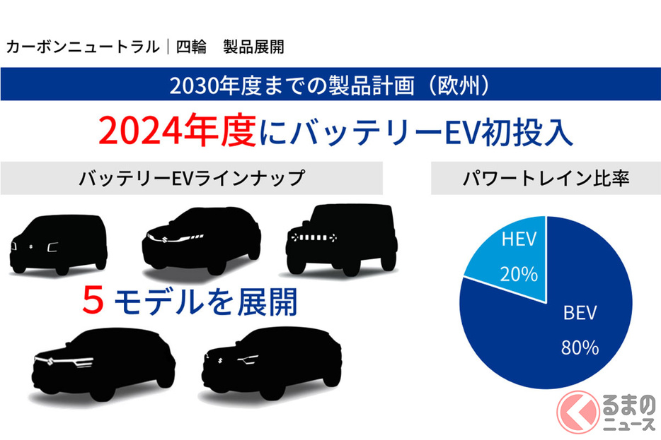 2023年の発表では「ジムニー」らしきEVのシルエットがあったが…