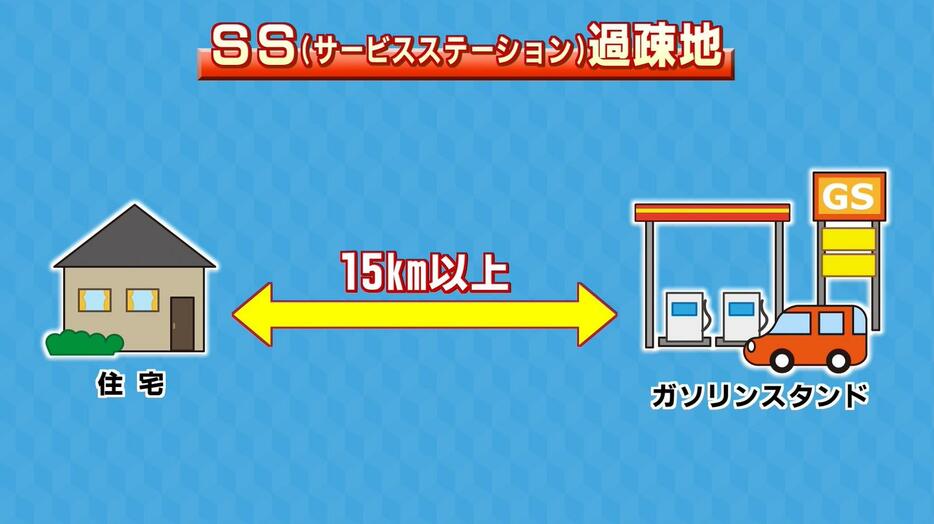 災害時に安定した燃料供給が難しくなるSS過疎地の問題